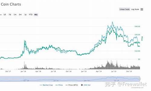 币安币今日最新币价_20230217币安币价格行情分析(图1)