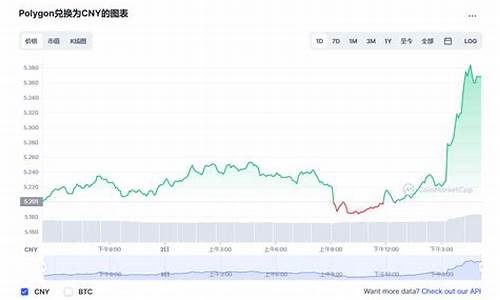 MATIC币价格今日行情_05月09日MATIC币最新价格实时行情分析(mast币价格)(图1)