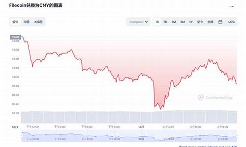 fil币今日最新价格_20230226fil币价格今日行情走势分析(图1)