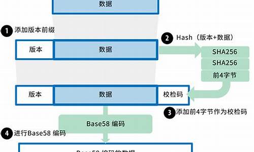 比特币密钥有什么用？比特币密钥是什么样子？(图1)