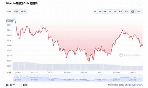 FIL币价格今日行情走势图_07月07日FIL币最新价格美元走势分析(fil价格_fil今日行情_fil币实时行情走势图)(图1)