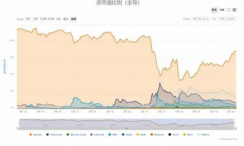 比特币市场占有率怎么查询？为什么这么高？(图1)