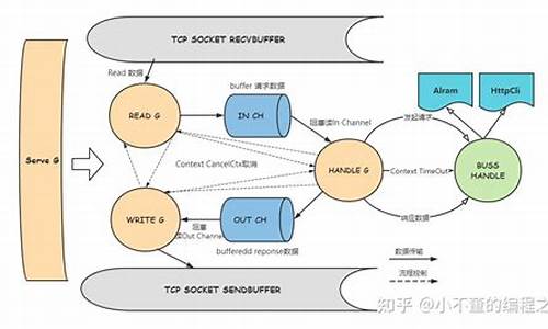 深度剖析TRCeb包：探索其在TRON生态系统中的重要性(trcpg)(图1)