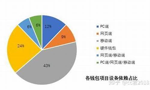 Web件钱包市场分析：当前热门品牌和产品推荐(web dollar)(图1)