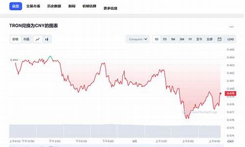 TRON兑换费用解析：详细了解TRON兑换过程中可能产生的费用及注意事项(图1)