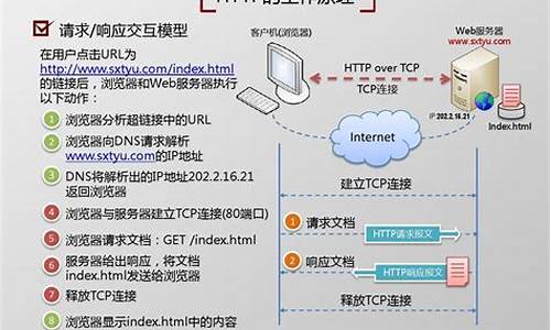 如何通过Web包轻松兑换人民币：详细步骤指南(webmoney兑换网站)(图1)