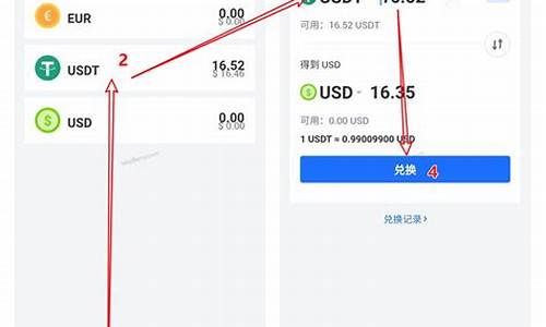 使用BSC兑换USDT的详细步骤和注意事项(图1)