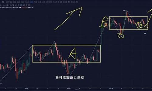 掌握BTC K线图的常见形态和信号(掌握btc k线图的常见形态和信号有哪些)(图1)