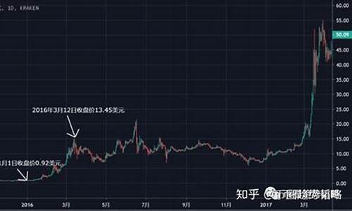 比特币长期投资 vs. 短期交易：如何选择最合适的策略(比特币短期涨跌的原因)(图1)