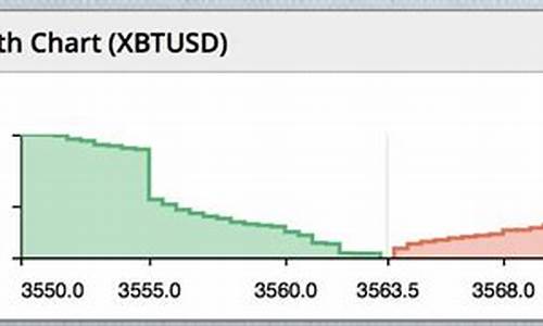 BTC数字货币交易的最新趋势解析(btc数字货币行情)(图1)