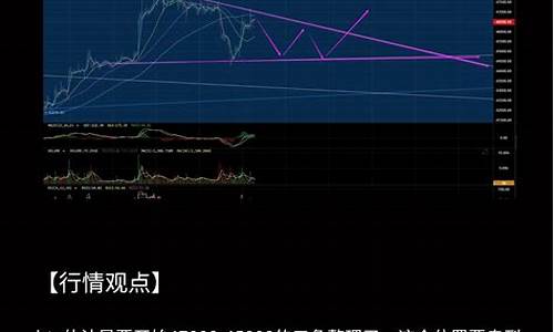 BTC行情分析：市场波动与投资机遇探究(btc行情数据)(图1)