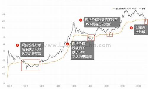 比特币子链（BTC子）如何提升区块链交易速度？(图1)