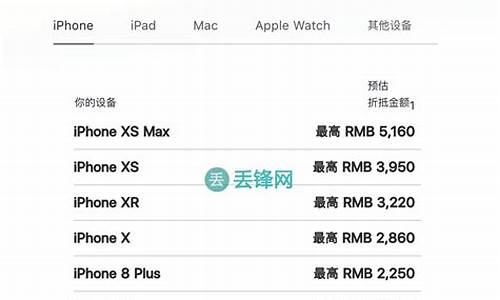 BTC最新苹果实测报告：用户体验有何不同？(btc钱包ios)(图1)