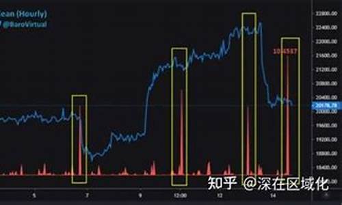 BTC转移操作指南：详细解读(图1)