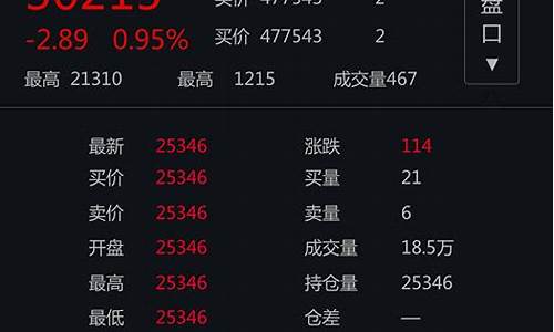 BTC 期货交易平台新手入门指南：从零开始的交易策略(btc期货交割)(图1)