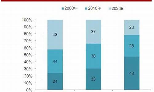 BTC与传统金融市场的比较分析(btc和btd)(图1)