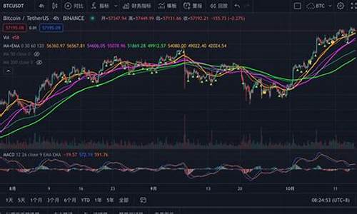 BTC市场动态：最新数据揭示潜在投资机会(btc值得投资吗)(图1)