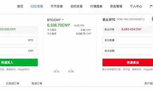 BTC交易指南：如何选择最佳买入时机(图1)