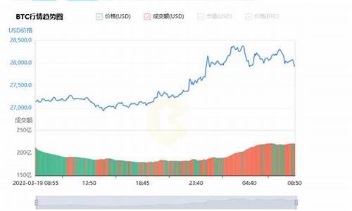 比特币兑换人民币汇率最新动态解析(比特币兑换人民币汇率走势图)(图1)