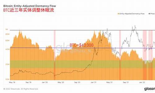 BTC价格走势预测：利好消息影响分析(图1)