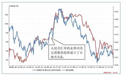 最新小狐狸汇率变动对投资者意味着什么？(汇率飙升)(图1)