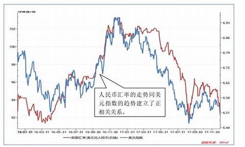 美金价格波动对比特派产生的影响及应对策略(图1)