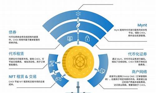 BCH代币更新详情(bcug代币)(图1)