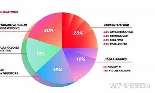 OP代币官网下载指南(vpp代币)(图1)