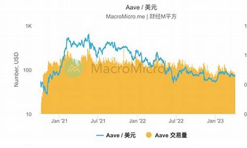 AAVE美元官网及安卓版下载(我想看美元ace)(图1)