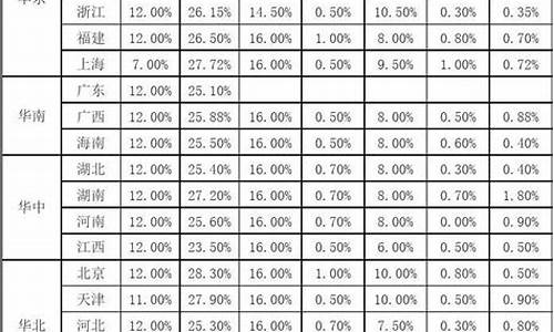 ONDO费率最新下载指南(图1)