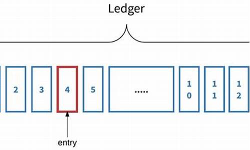 什么是Ledger对换？深入了解加密货币交易的新趋势(图1)