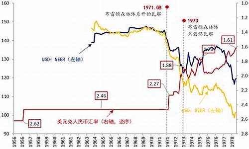 Trust汇率的演变与国际金融市场的变化(汇率变动的趋势)(图1)