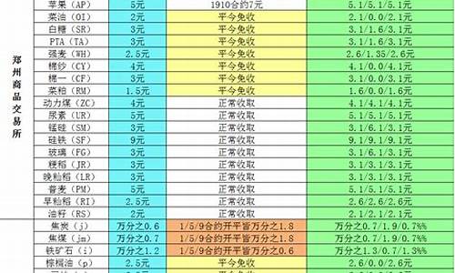 KAVA手续费官方网址汇总(kava币最新消息)(图1)