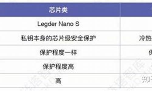 MNT硬件钱包安卓版下载指南(metamask 硬件钱包)(图1)