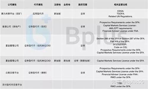 MKR代币最新版安装(ksm代币)(图1)