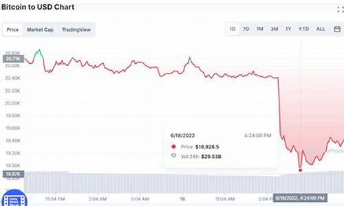 比特币暴跌支撑位或低至47000美元　Mt&nbsp;Gox及德国政府持续转出BTC卖压不止(图1)