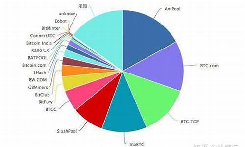 以太坊区块链钱包苹果手机(以下区块链钱包是以太坊钱包的是)(图1)