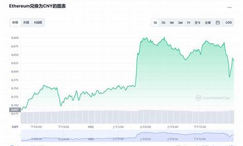 以太坊 实时价格(以太坊实时价格查询)(图1)