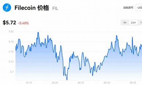 数字货币fil的价格(数字货币app官网下载)(图1)