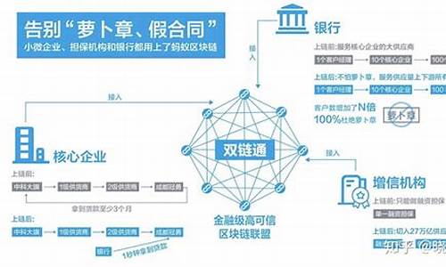 区块链怎么做(区块链怎么做到公正抽奖)(图1)