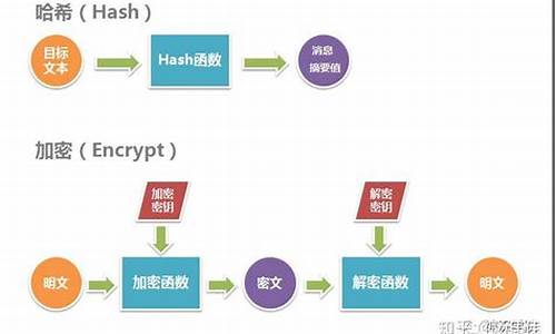 区块哈希值作弊(区块头哈希值用于保证区块按顺序串联)(图1)