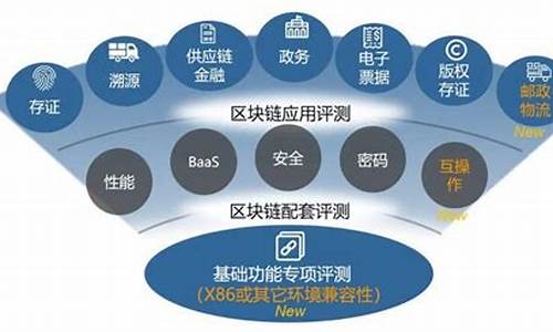 可信区块链(可信区块链推进计划官网)(图1)