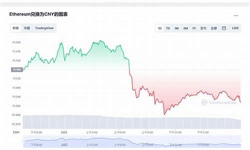 eth分叉买哪个币存进钱包合适(图1)