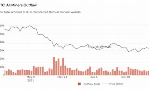 矿工钱包存50枚btc至coinbase(矿工挖币)(图1)