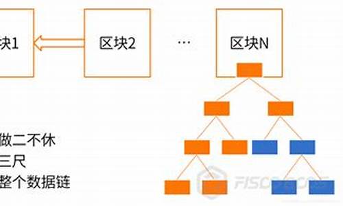 区块链怎么去骗别人(区块链交易平台)(图1)