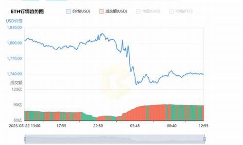 以太坊最新价格行(以太坊最新价格行情美元)(图1)