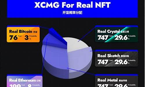 nft生态的数字货币有哪些(nft概念有哪些币种)(图1)