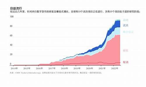 央行数字货币购买相关股票(央行数字货币概念股票龙头)(图1)