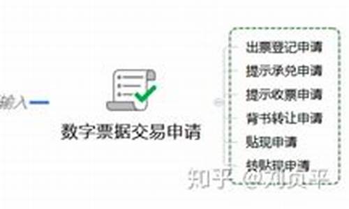 央行数字货币操作建议最新消息(央行数字货币最新进展)(图1)