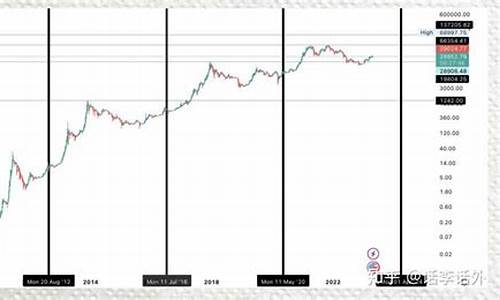 btc钱包怎么换人民币(btc怎么换成人民币)(图1)